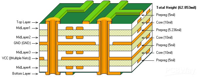 Cad é an difríocht idir PCB 2-ciseal agus 4-ciseal